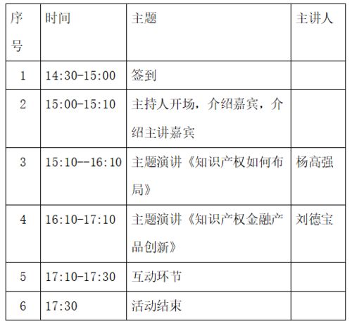知識產權變現與事務代理全攻略